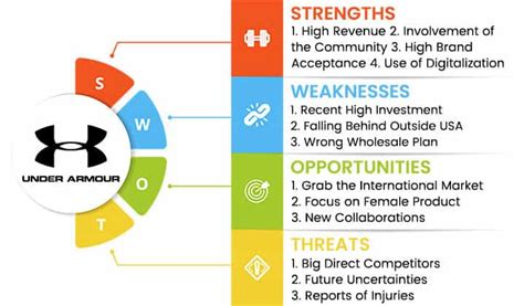 under armour value chain analysis.